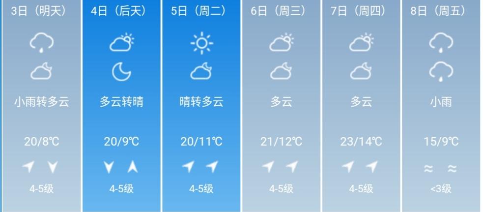 营口天气预报更新