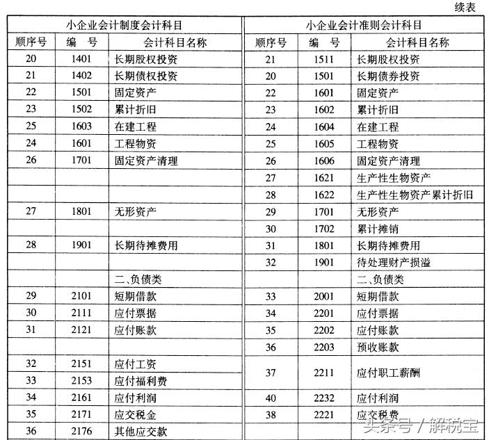 最新企业会计准则引领会计行业革新篇章