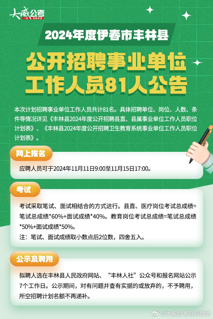 伊春最新招聘信息汇总