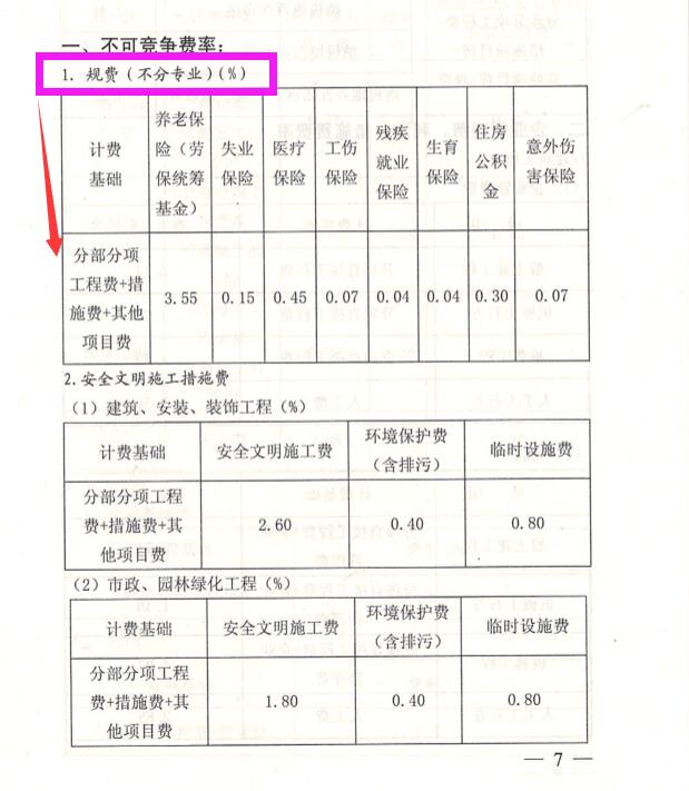 土方工程最新税率及其对行业产生的深远影响