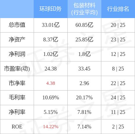 产教融合 第262页