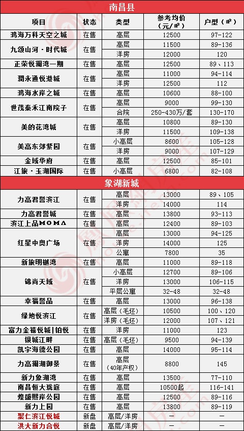 南昌楼盘最新价格及市场趋势深度解析