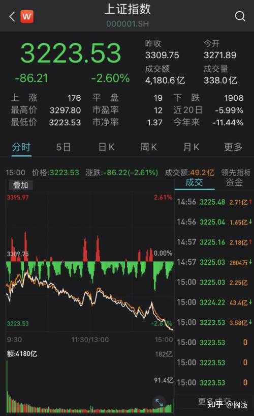 股市行情最新消息今天大跌原因,专业问题执行_XR85.336