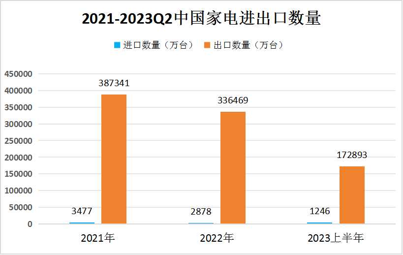 澳门六开奖结果2023开奖记录查询网站,全面分析说明_静态版69.54