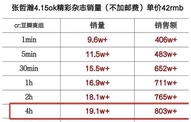 澳门三肖三码精准100%黄大仙,实地数据评估方案_HDR78.877