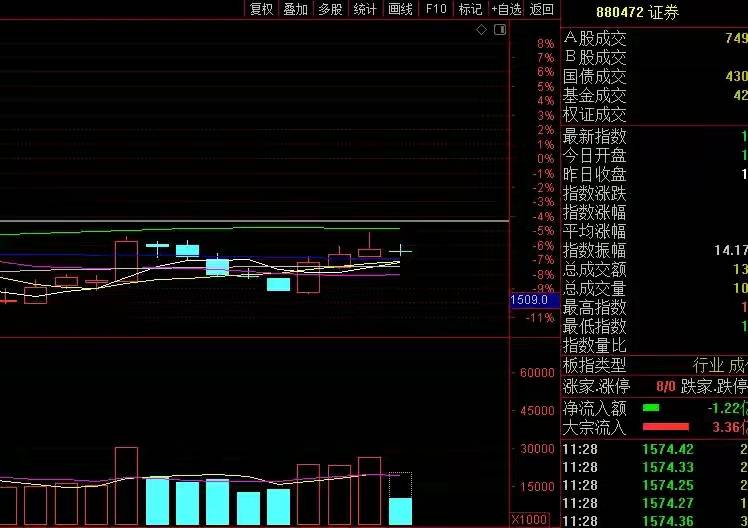 股市行情最新消息今天大跌原因,精细化评估解析_手游版80.430