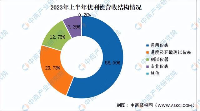 2024正版资料大全,快速设计问题方案_Galaxy37.159