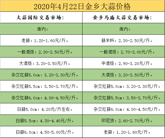 今日大蒜最新价格表，市场走势深度分析与预测报告