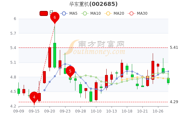 华东重机股吧最新消息综合概述