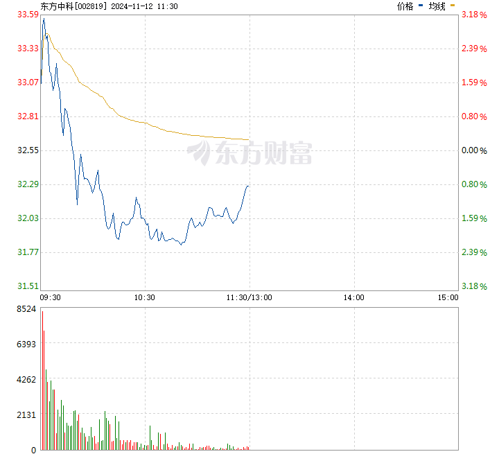 东方中科股票最新消息全面深度解析