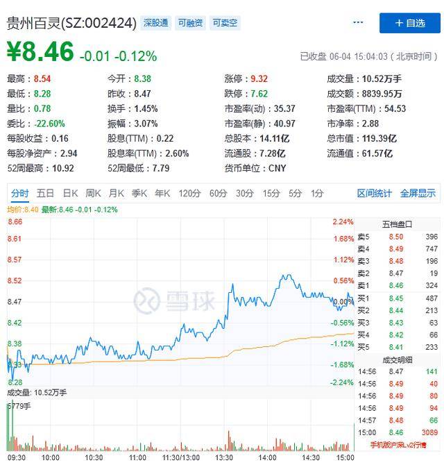 贵州百灵股票最新消息全面解读与分析