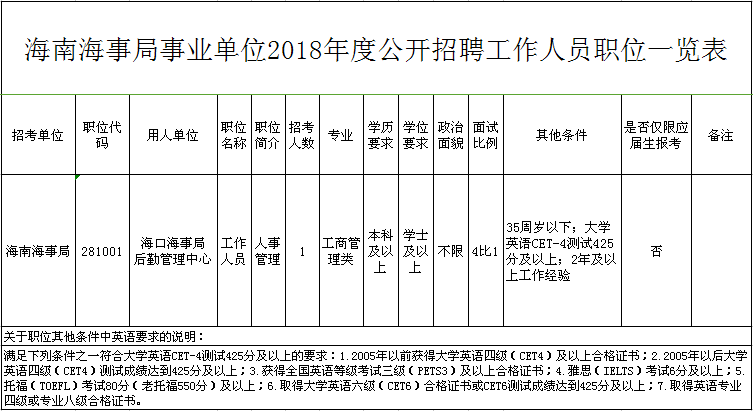 海事局招聘网最新招聘动态及其意义解析