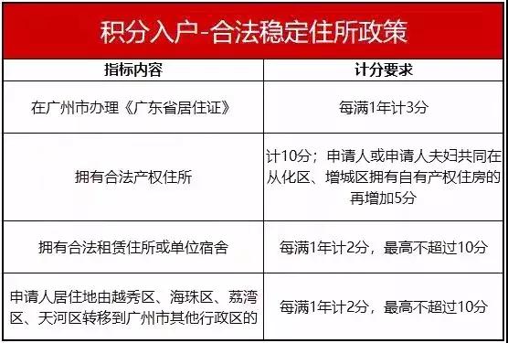 解读最新投亲靠友户口政策，影响与趋势分析