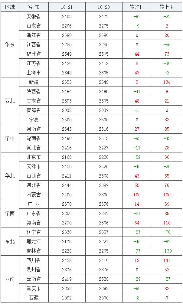 宁夏玉米最新价格行情分析