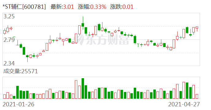 ST辅仁最新消息全面解读