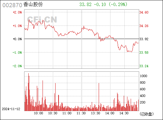 香山股份最新消息深度解读报告