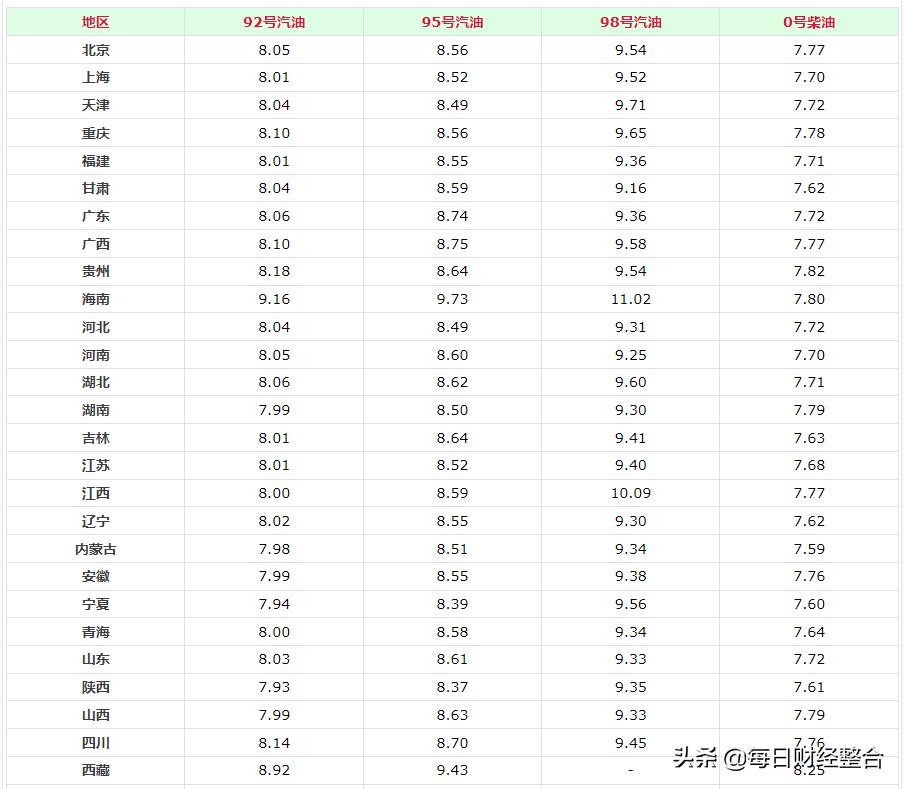 深圳油价调整最新动态，市场趋势及影响深度解析