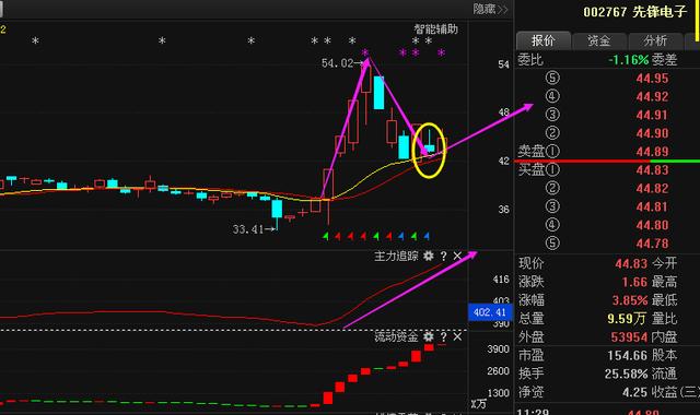 国投中鲁最新动态全面解析