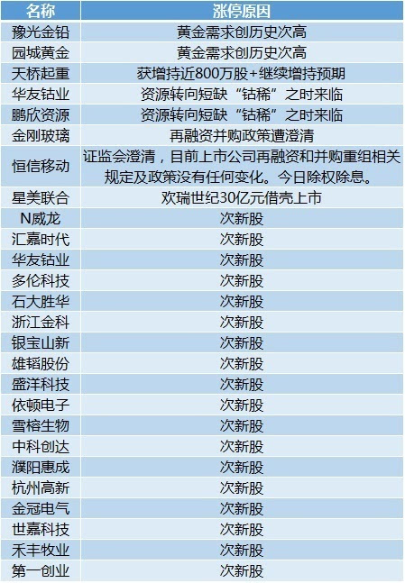 2024新奥历史开奖记录大全,定量解答解释定义_微型版28.808