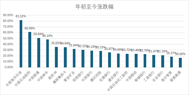 2024新澳资料免费大全,实地验证策略数据_精英款30.527