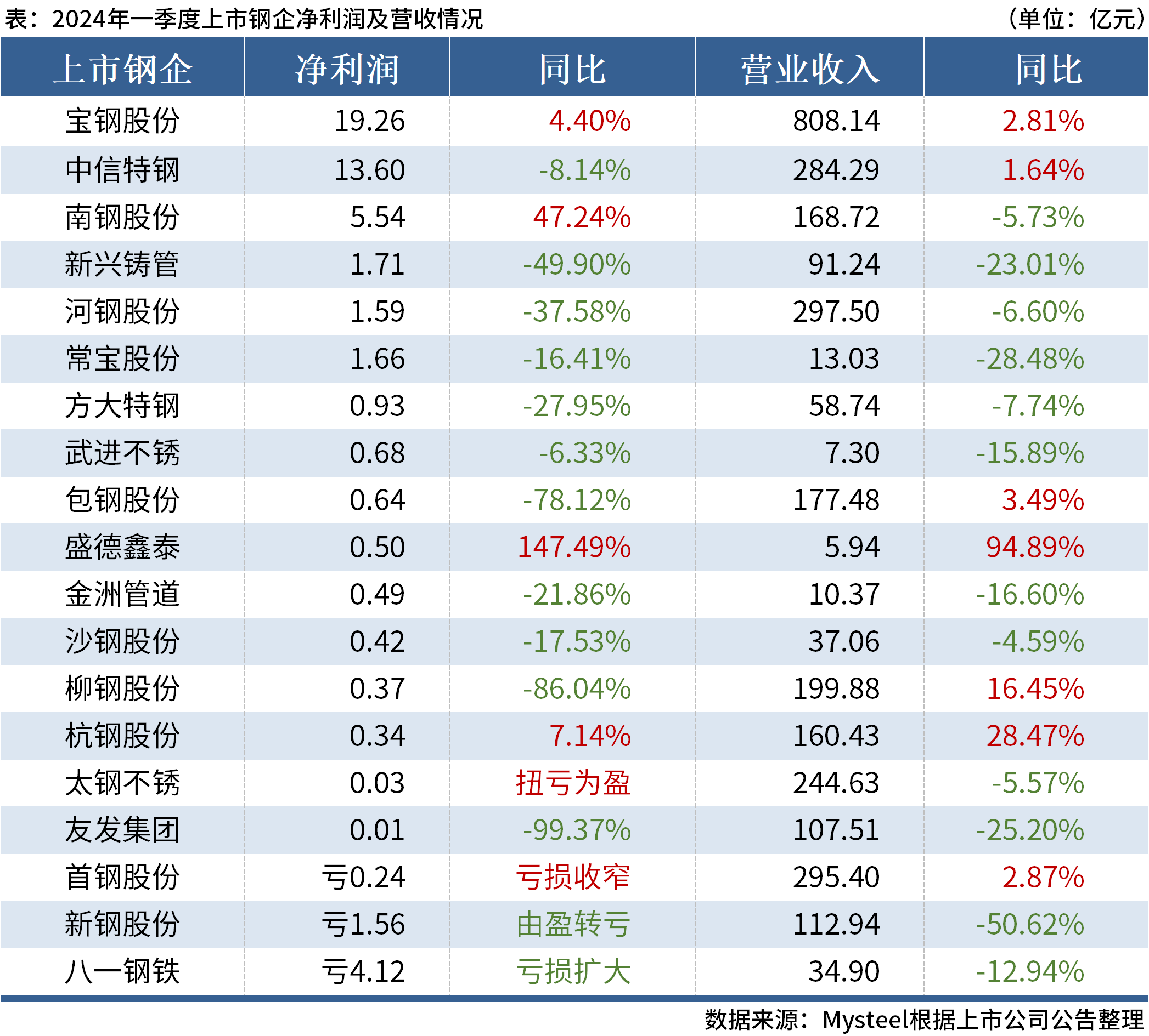 澳门100%最准一肖,收益分析说明_潮流版76.950