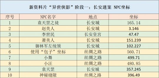 2024澳门天天开好彩资料_,快速解答方案解析_Essential78.342