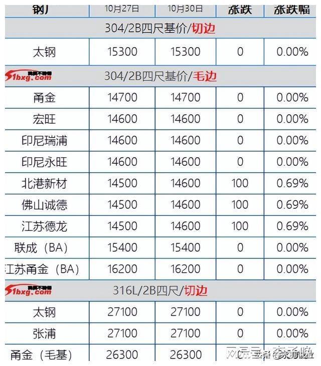 澳门精准一肖一码100%,最佳实践策略实施_S71.304