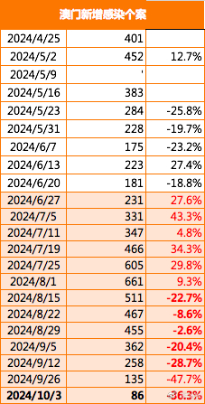 新澳门2024年正版免费公开,实地执行考察方案_战斗版46.928