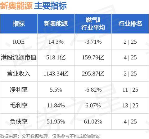 新奥门资料大全正版资料2023年最新版下载,数据资料解释落实_开发版1