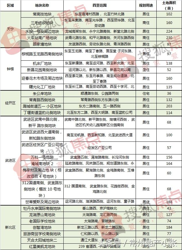 常州房价走势揭秘，最新消息、市场分析与预测