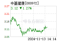 ST中基最新动态全面解读