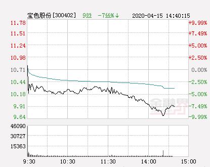 宝色股份最新消息全面解读与分析