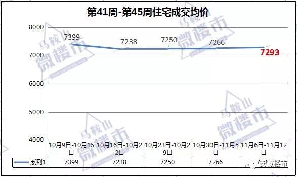 黄山房价走势，最新动态、市场分析与未来展望