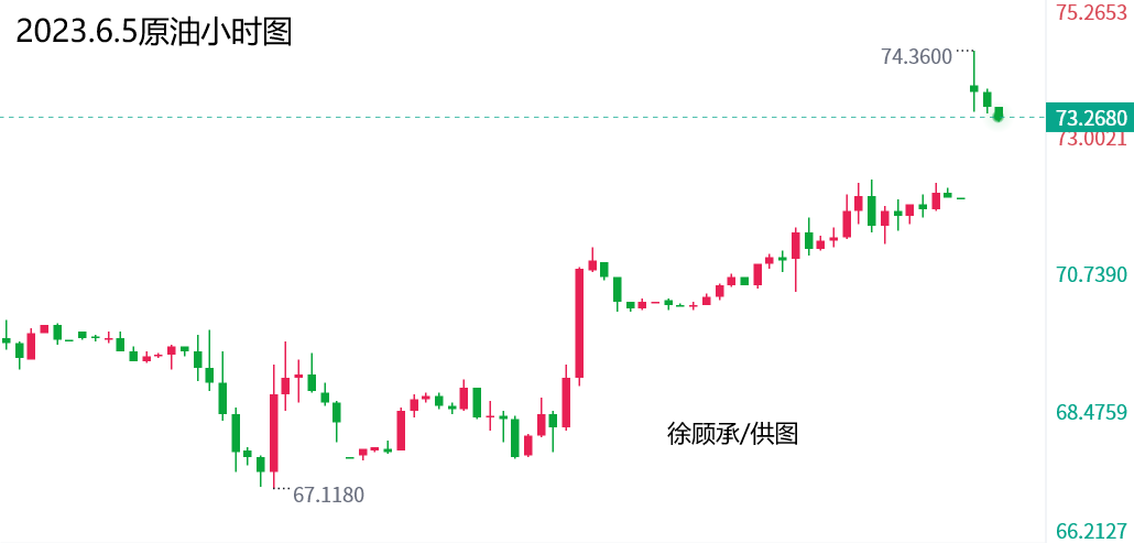 今日原油走势分析，最新动态与建议