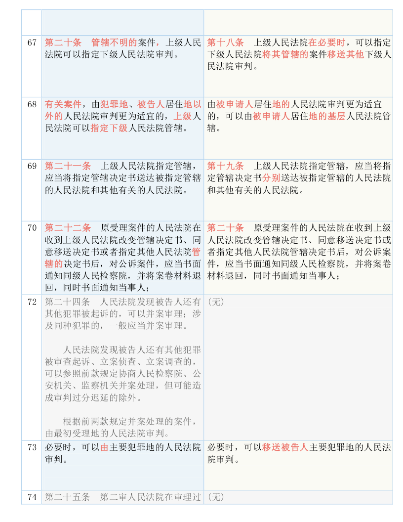 2023正版资料全年免费公开,结构解答解释落实_复古版55.372