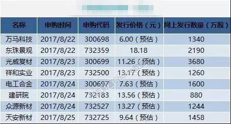 今晚澳门特马开的什么,科学数据解释定义_BT39.582