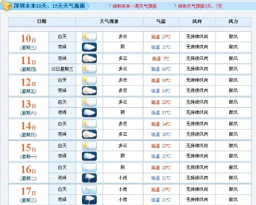 新澳天天开奖资料大全105,未来趋势解释定义_至尊版86.222