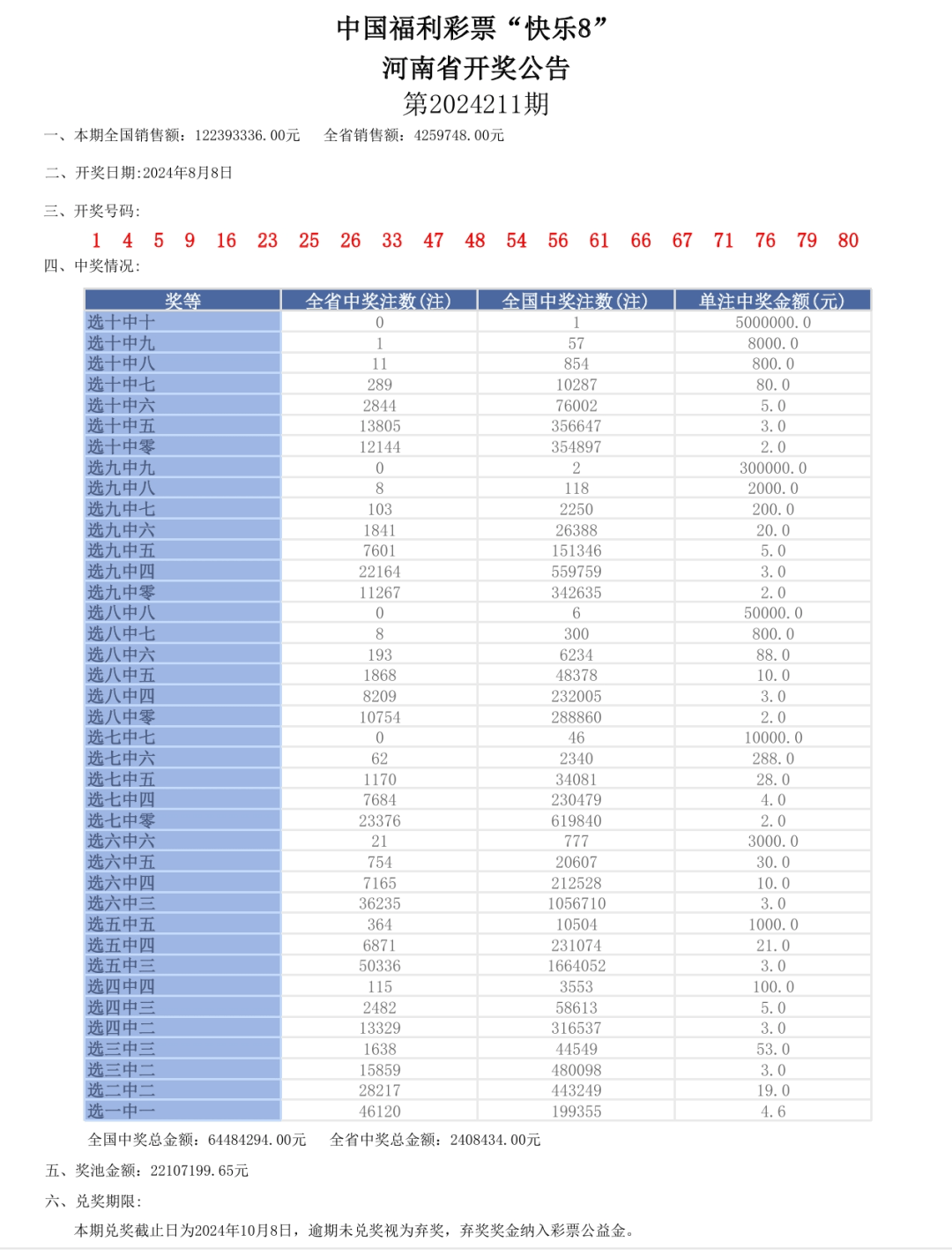 新奥门六开奖结果2024开奖记录,收益分析说明_苹果41.690