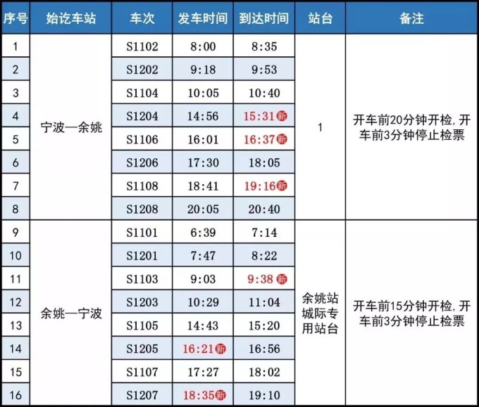 K692次列车时刻表最新详解及查询指南