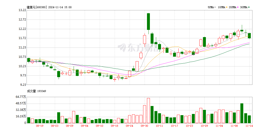 600880最新消息全面解析报告