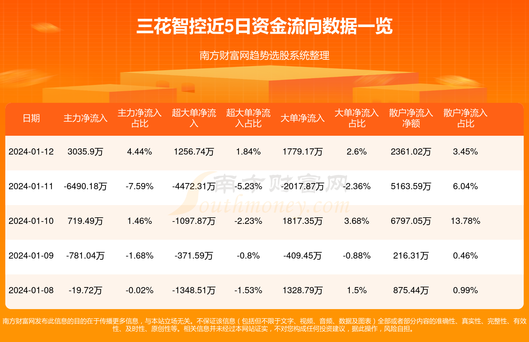 三花股份股票最新行情解析