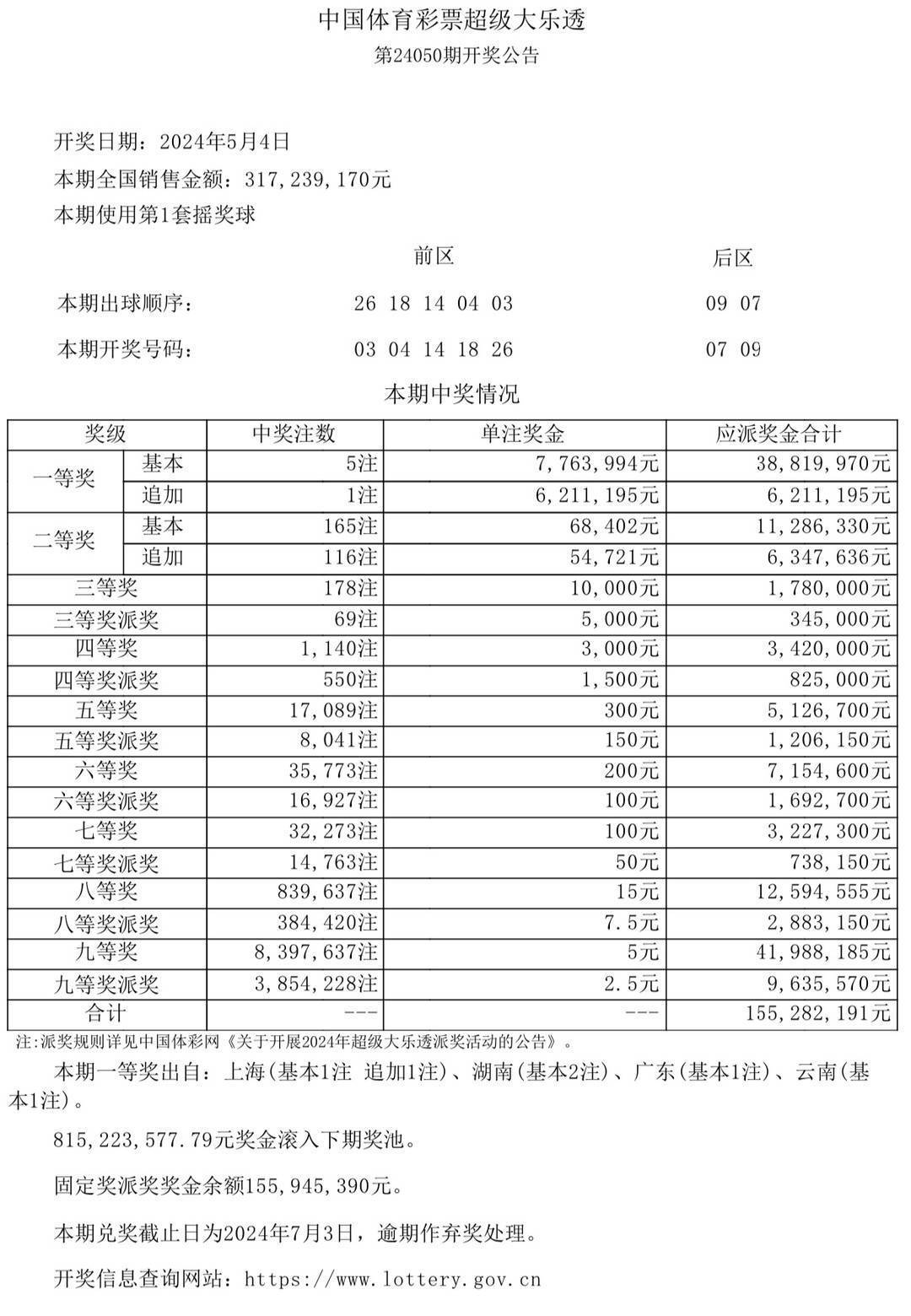 新澳门彩开奖结果今天晚上,传统解答解释落实_AR版41.602