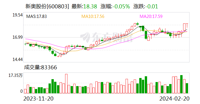 新奥门六开奖结果2024开奖记录,时代资料解释落实_QHD17.833