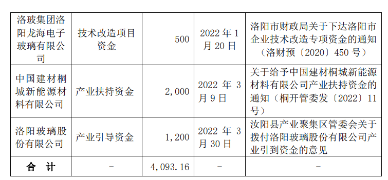 洛阳玻璃重组引领行业重塑，未来发展前景展望