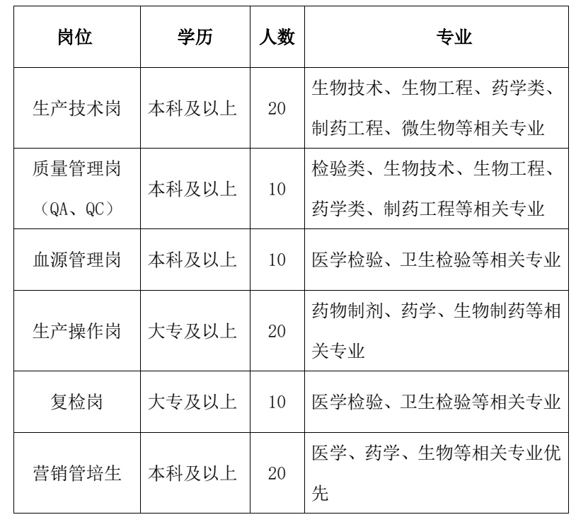 泰安泰邦生物招聘动态与职业机会深度探讨