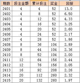 新澳门天天彩2024年全年资料,快速计划解答设计_冒险版38.806