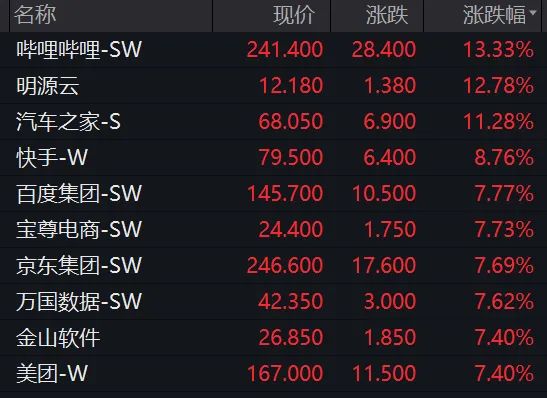 Soar丶等待 第3页