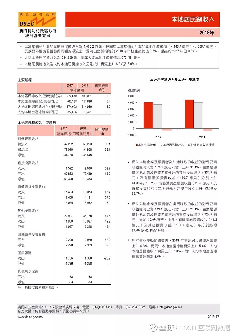 六资料澳门免费,实地评估策略数据_轻量版89.918