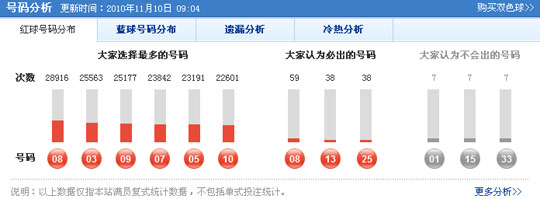 双色球最新结果开奖号,专家说明解析_V版95.688