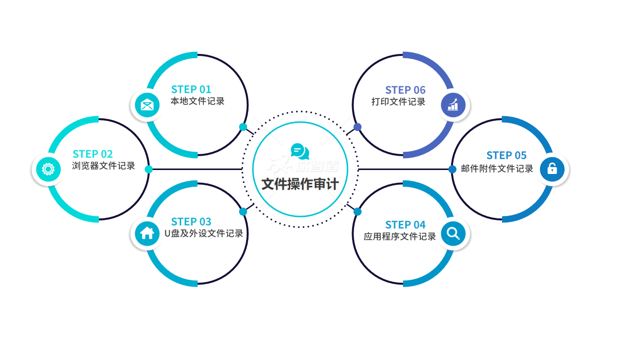 六合资料,全面理解执行计划_RemixOS69.757